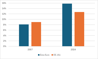 Trump y los mercados Picture2